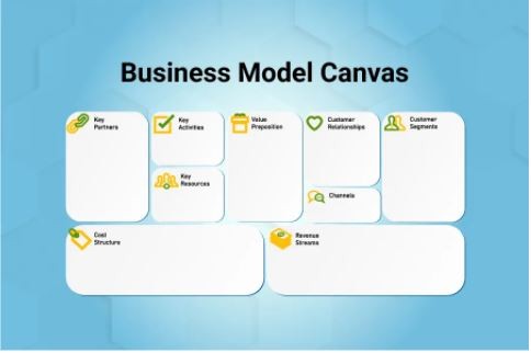 Mô hình kinh doanh Canvas
